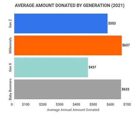 These are Philadelphia’s 50 biggest nonprofits by income.